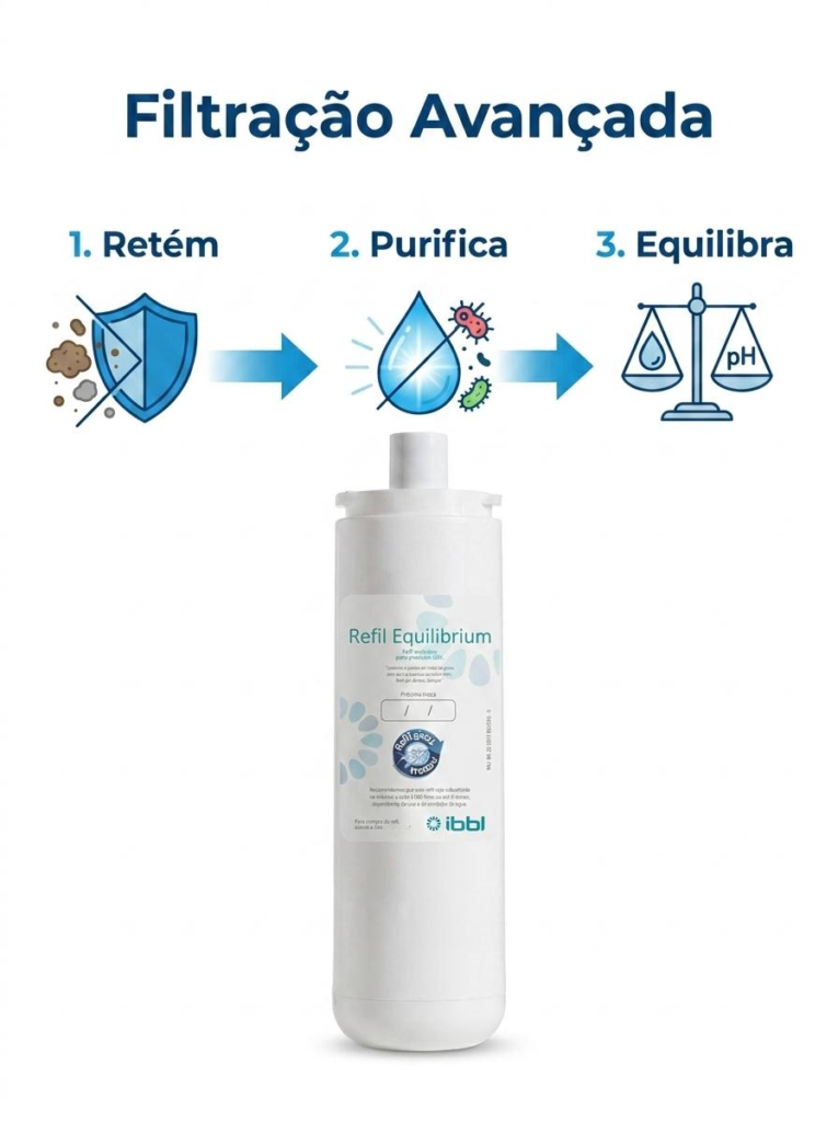 Refil IBBL Equilibrium para Purificador FR600, Evolux e Due - Imagem 6