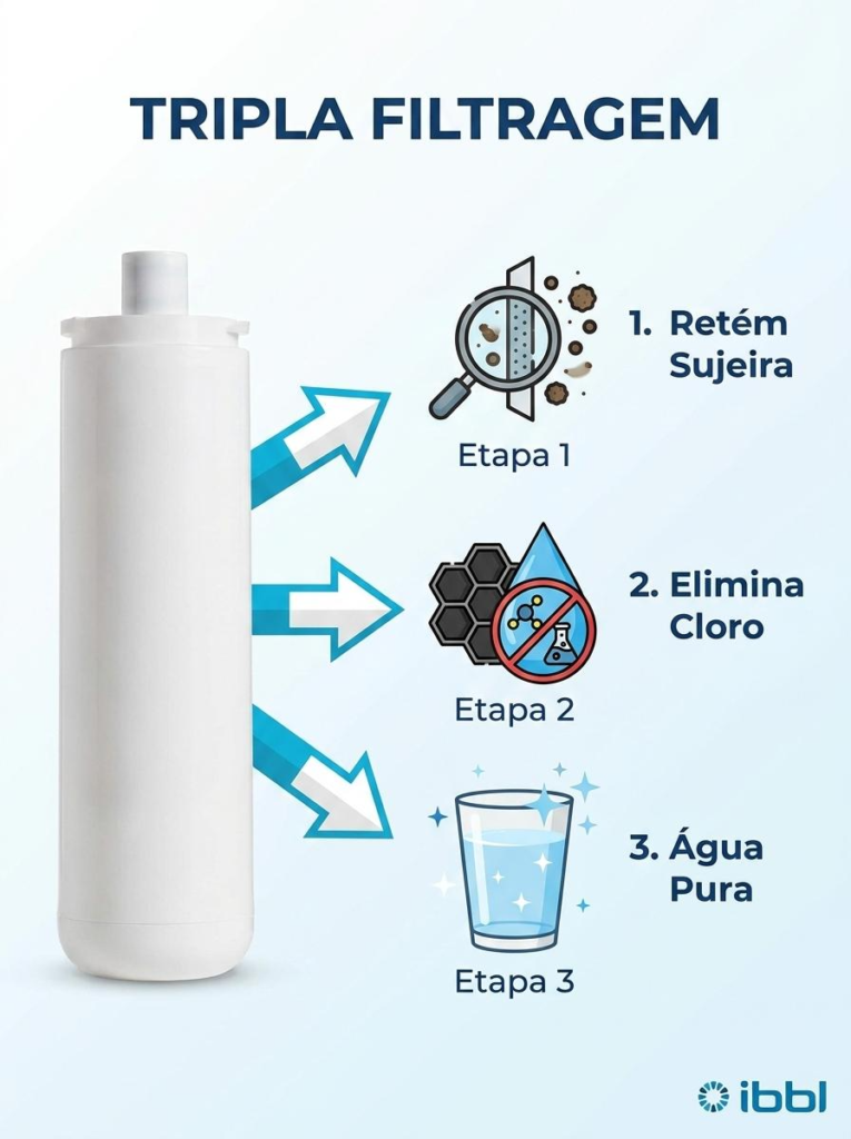 Refil IBBL C+3 Max Girou Trocou 6000L para FR600 e Atlantis - Imagem 5