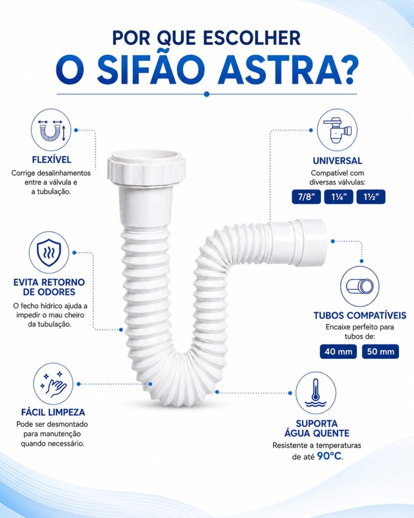Kit Sifão Extensível de Pia com Adaptador Lava-Louças Astra - Imagem 6