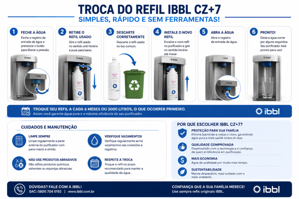 Refil IBBL CZ+7 Girou Trocou 7 Etapas de Filtragem 3000L - Imagem 6
